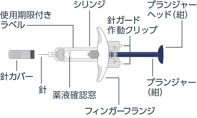 シリンジの仕様(構成と各部の名称)