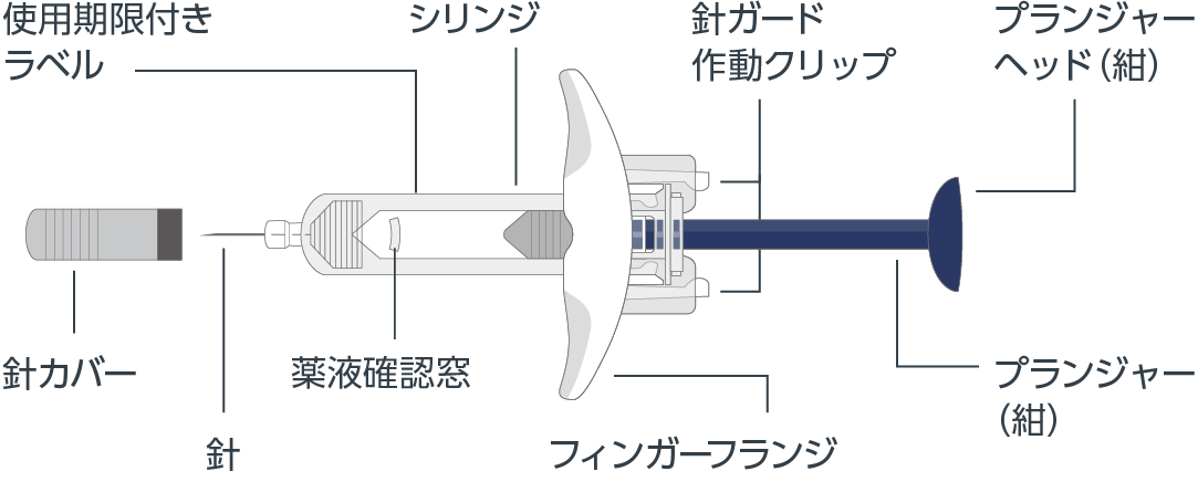 シリンジの仕様(構成と各部の名称)
