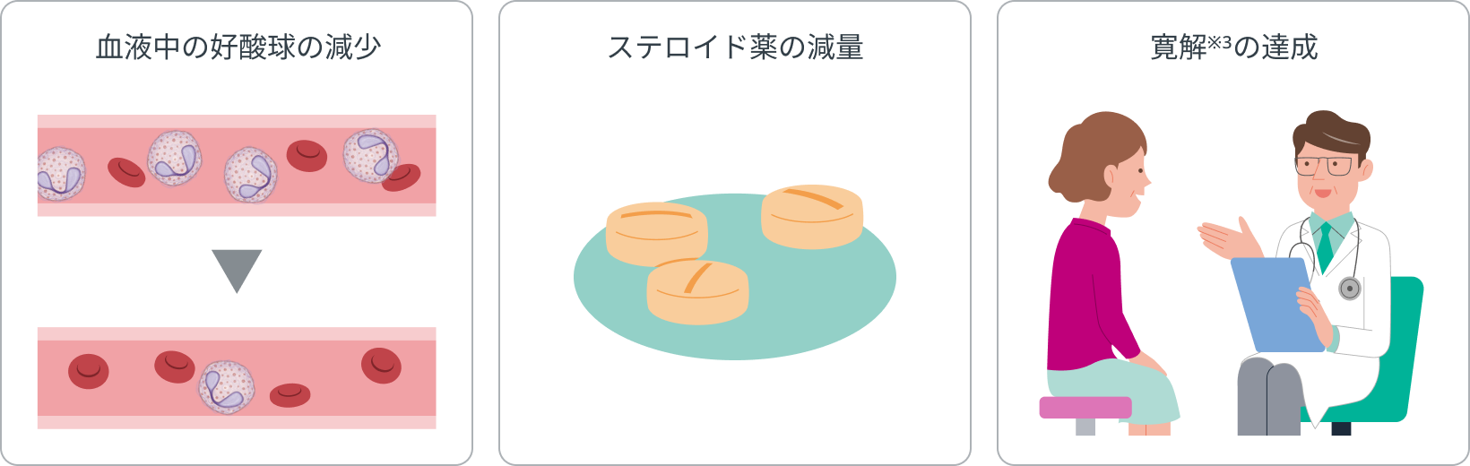 ファセンラ®による治療で期待されること2）