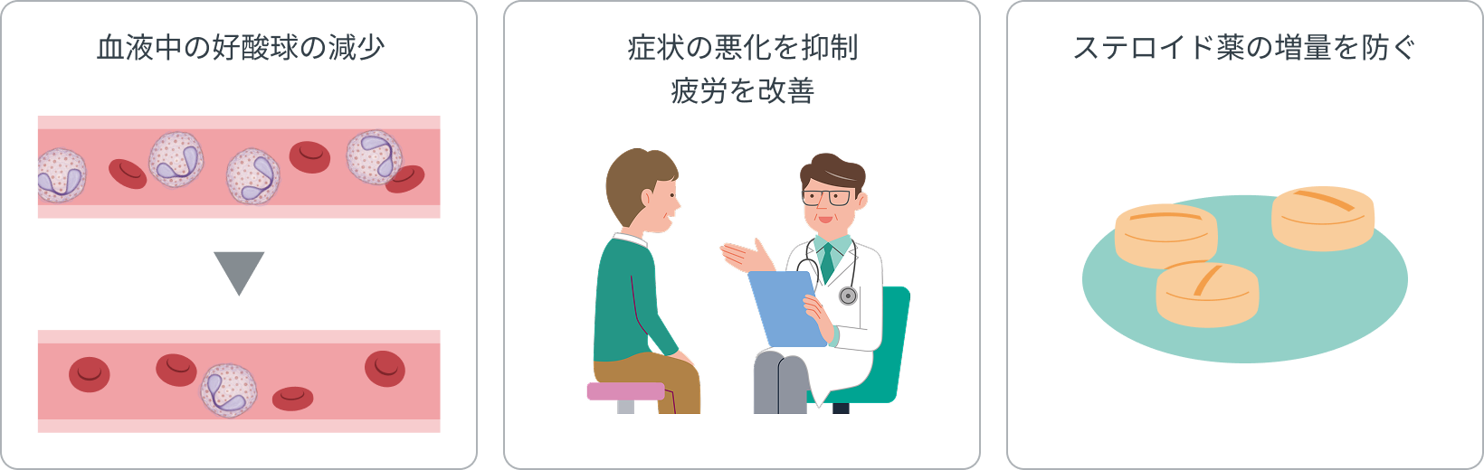 画像 ファセンラ&reg;による治療で期待されること1）