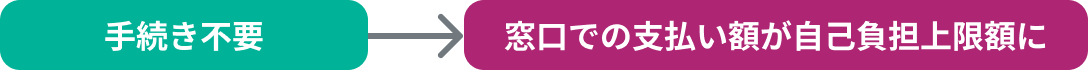 窓口でマイナ保険証を提示する