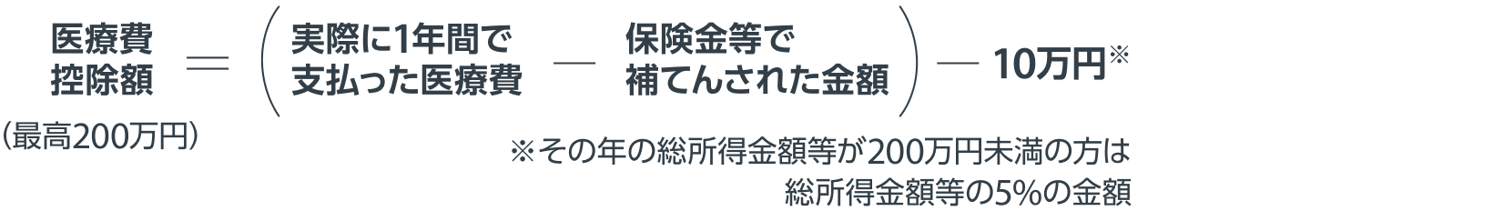 医療費控除額の計算方法